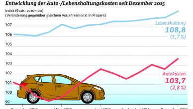 ADAC Autokosten-Index Winter 2016/2017