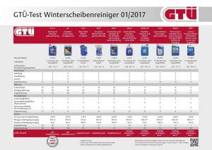 2017: Die GTÜ hat zehn Winterscheibenreiniger gestetet